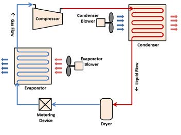 Integrated Onboard Vehicle Natural Gas Storage Heating and Cooling ...