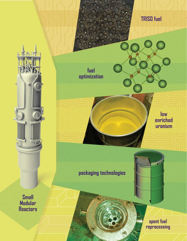 SRNL Develops Technologies for the Emerging Advanced & Small Modular Reactor Fuel Cycle